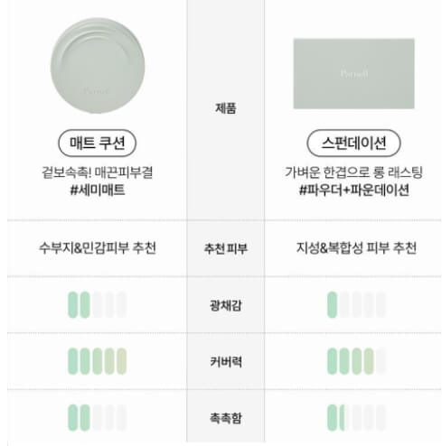 파넬, 파넬 쿠션
