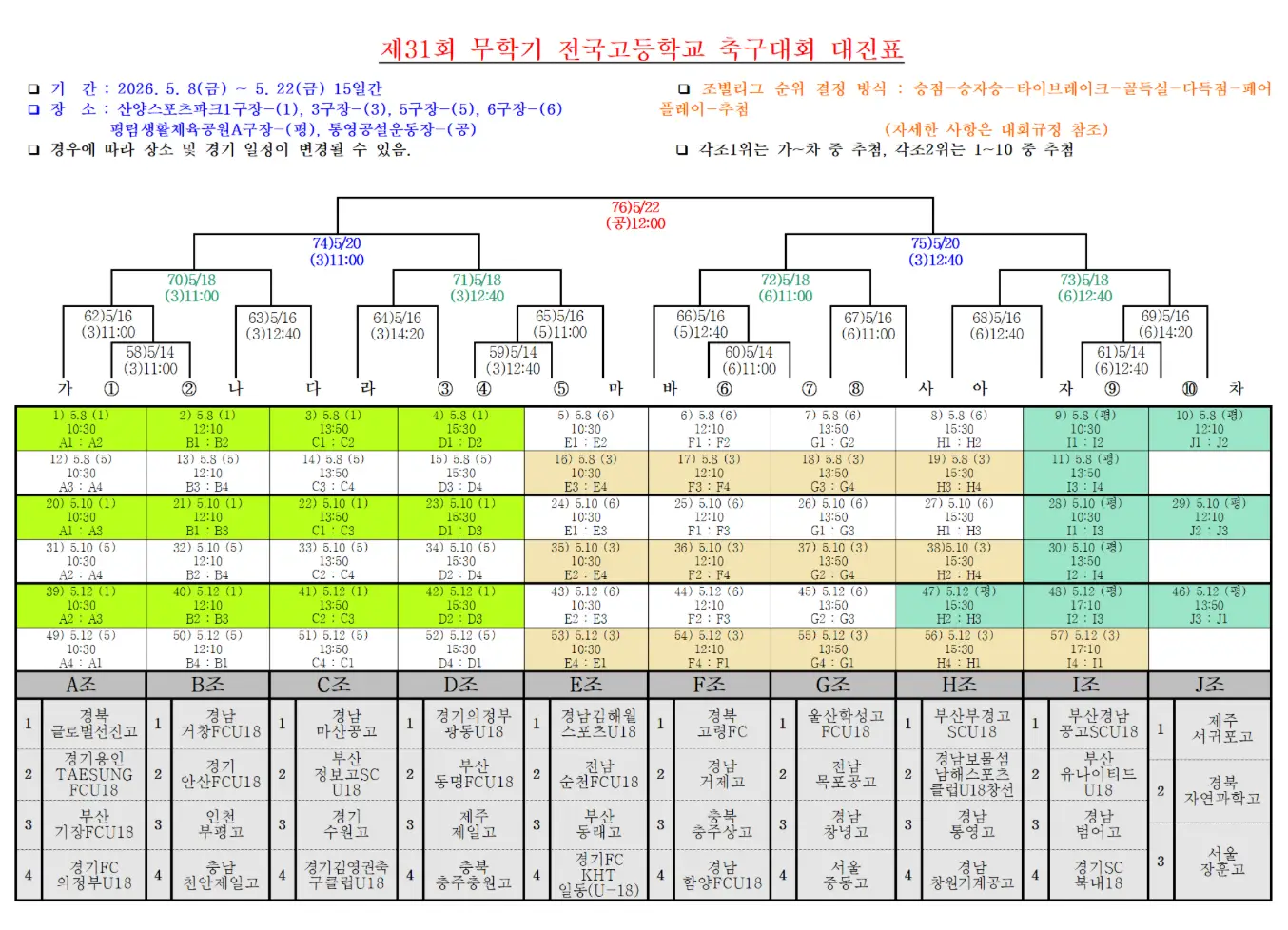 제31회 무학기 전국고등학교 축구대회 대진표(조편성 및 경기 일정, 5월 7일 ~ 5월 21일)