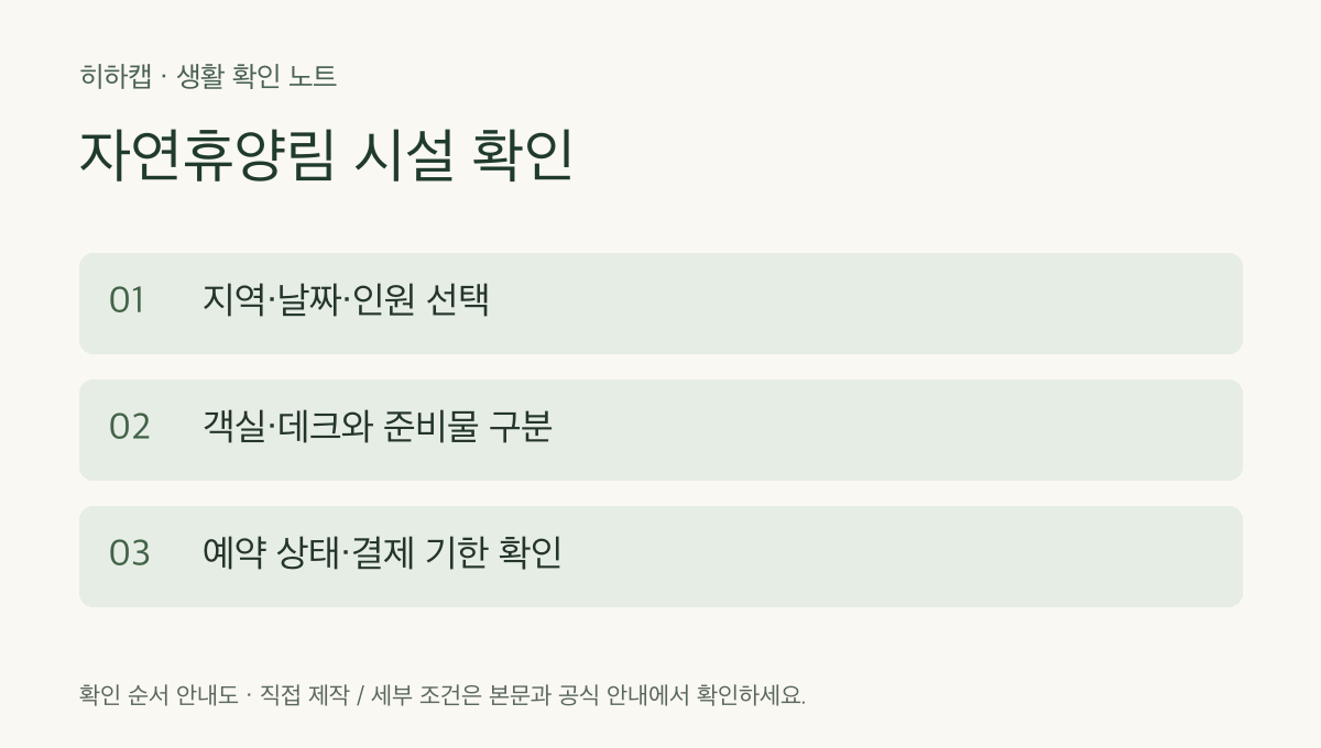 자연휴양림 시설 확인 확인 순서: 지역&middot;날짜&middot;인원 선택 &rarr; 객실&middot;데크와 준비물 구분 &rarr; 예약 상태&middot;결제 기한 확인