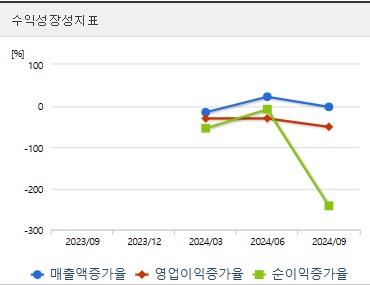 DS단석 주가 전망 성장성 (1125)