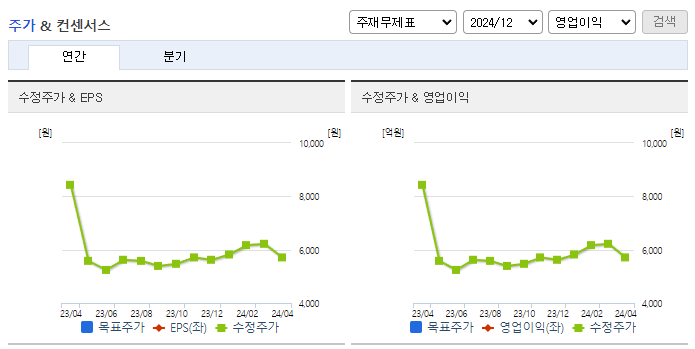 신대양제지_컨센서스