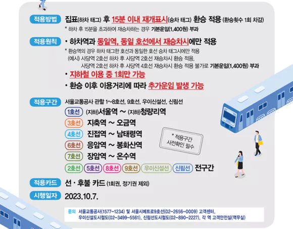 지하철 15분 환승 무료 적용 구간