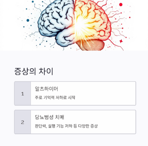 (당뇨병성 치매 주요증상)