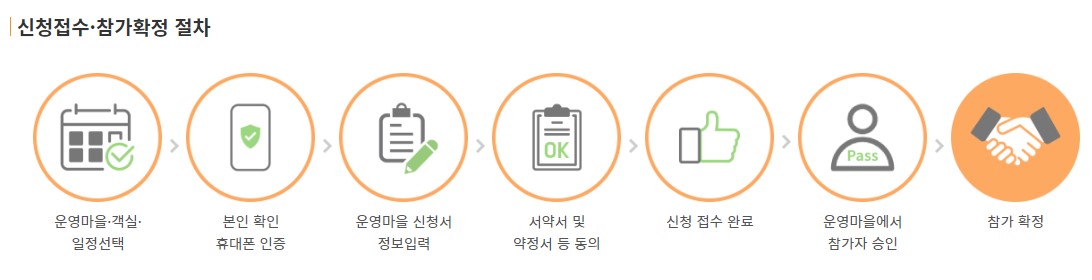 귀농귀촌종합센터 농촌에서살아보기 신청방법