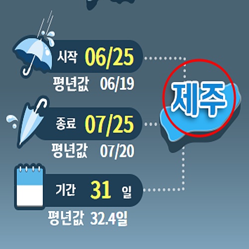 2024년 제주지방 장마평년값