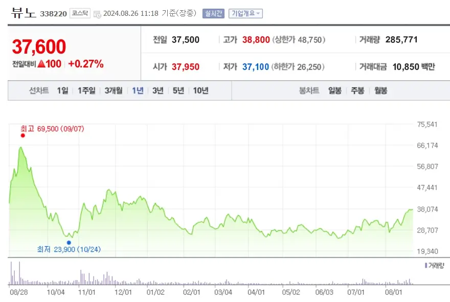 의료AI 관련주