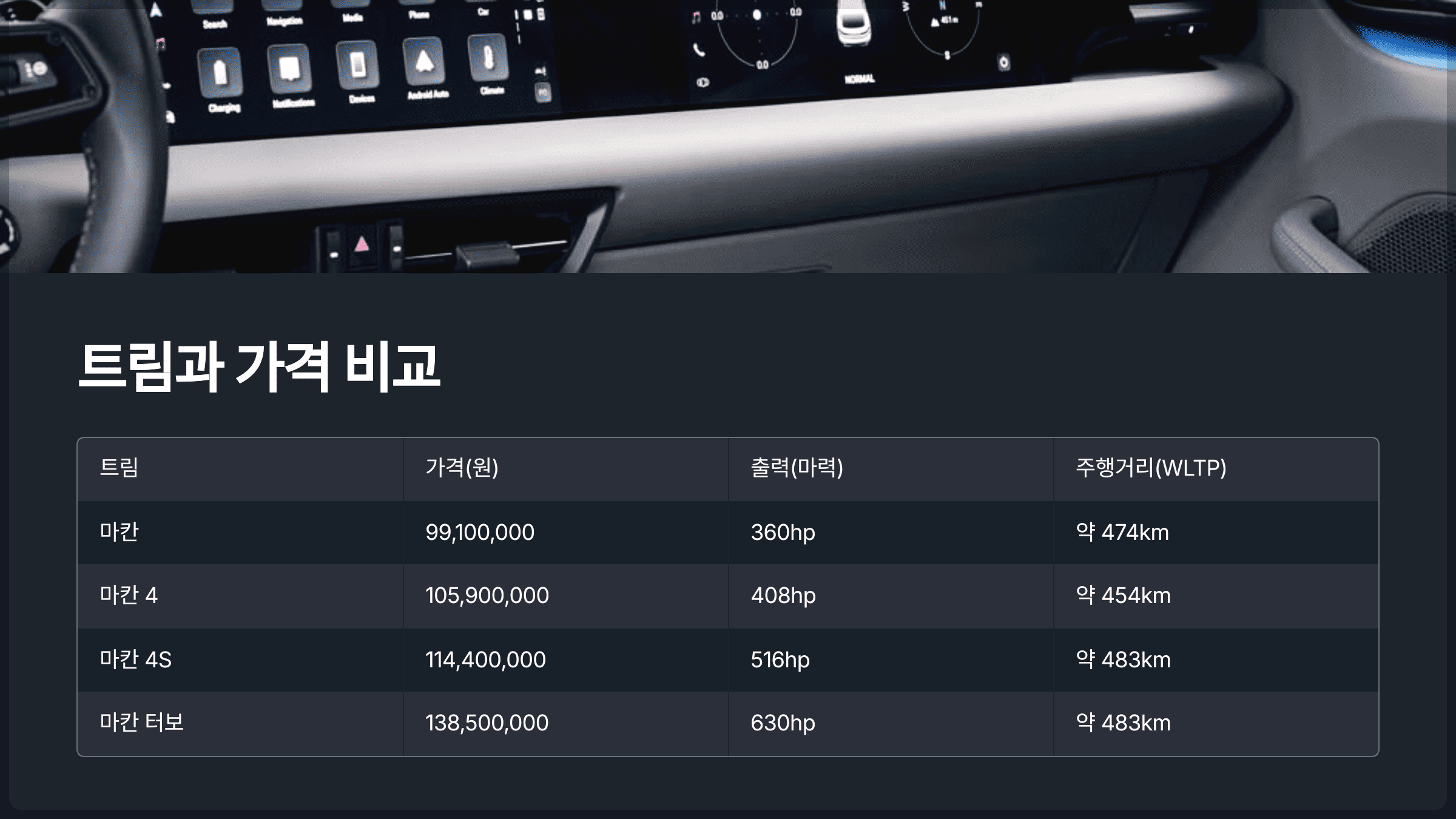 트림과 가격 비교