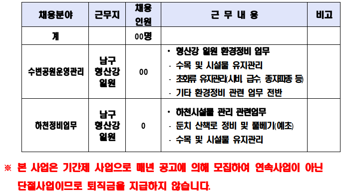 2023년 형산강 운영관리 기간제근로자 채용공고