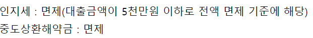 청년 대출