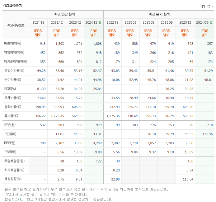 HPSP_실적
