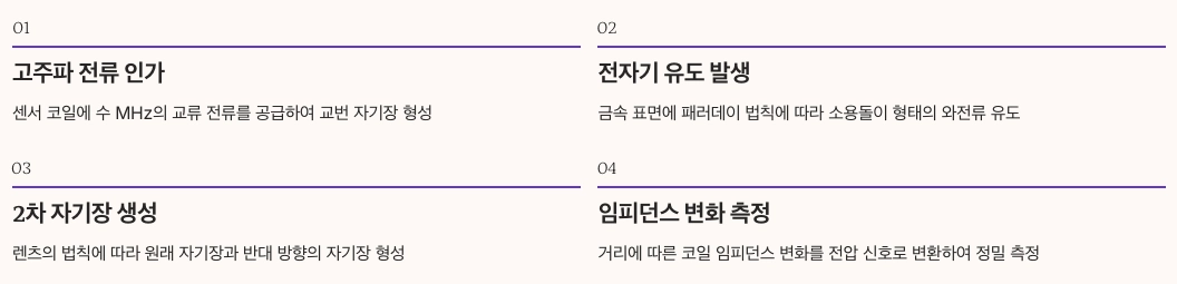 와전류 센서의 기본 원리 내용 정리