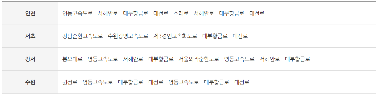 아일랜드 CC 오시는 길