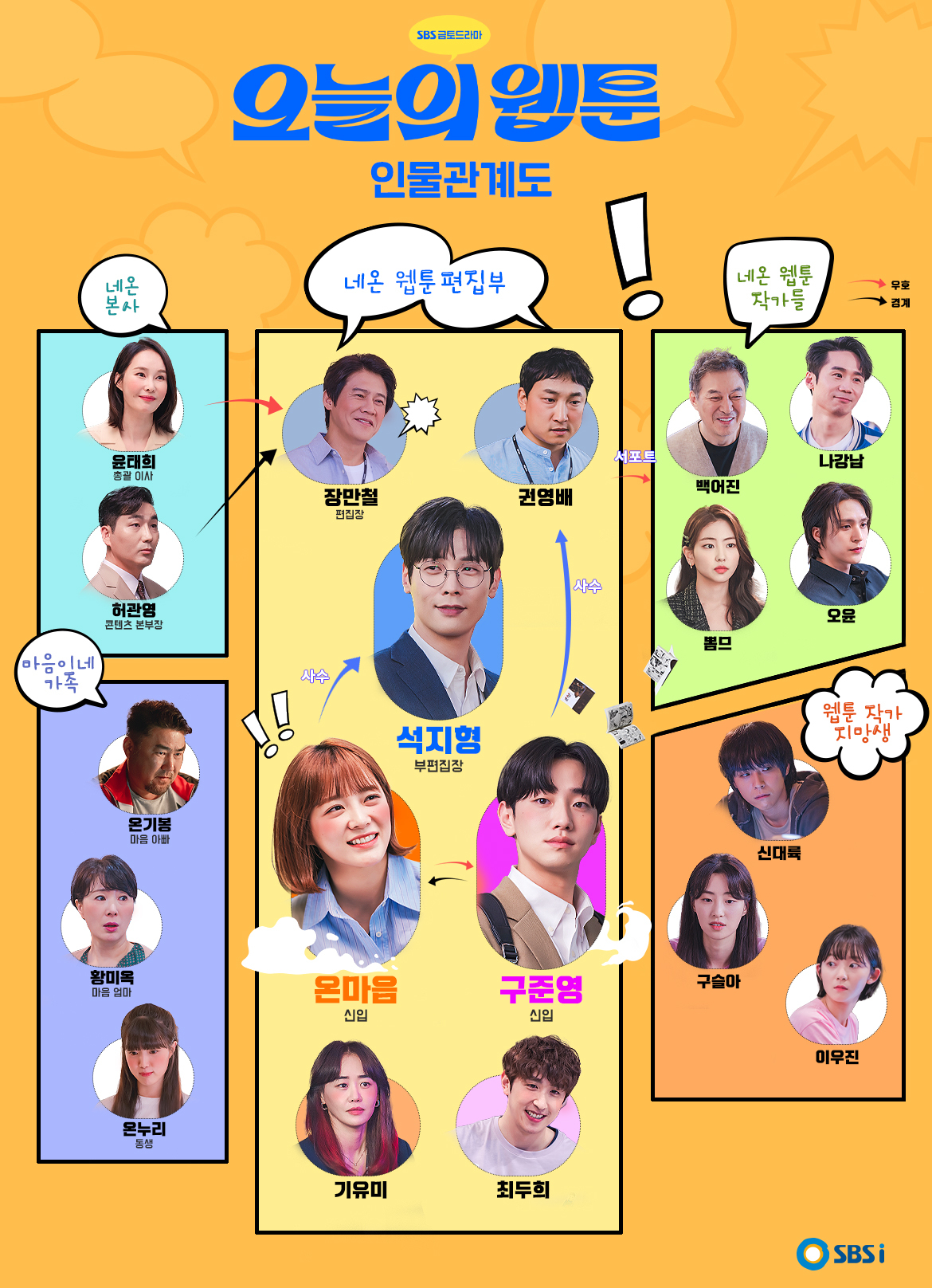 오늘의 웹툰 인물관계도
