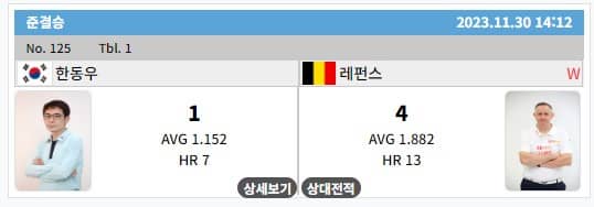 PBA4강결과