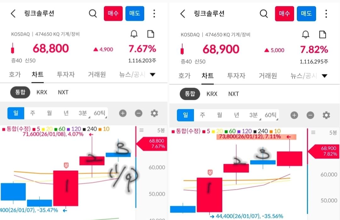 링크솔루션 일봉 차트 사진 출처 : 삼성증권 Photo Credit : Samsung Securities 55
