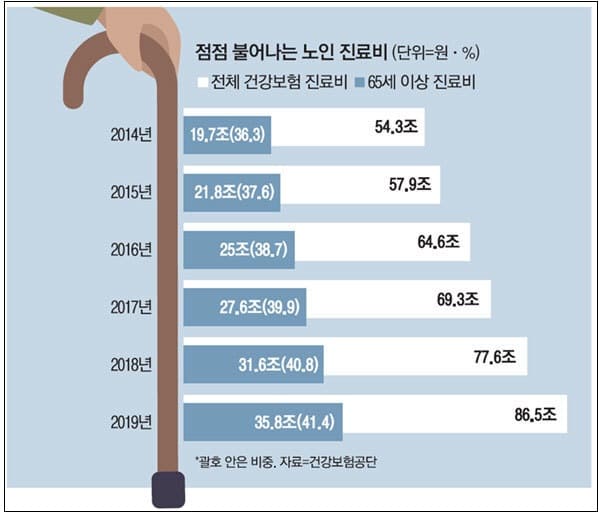 [#건강보험 부실 척결] 똑바로 선 감사원이 문 5년 동안 더럽혀진 대한민국 정화한다