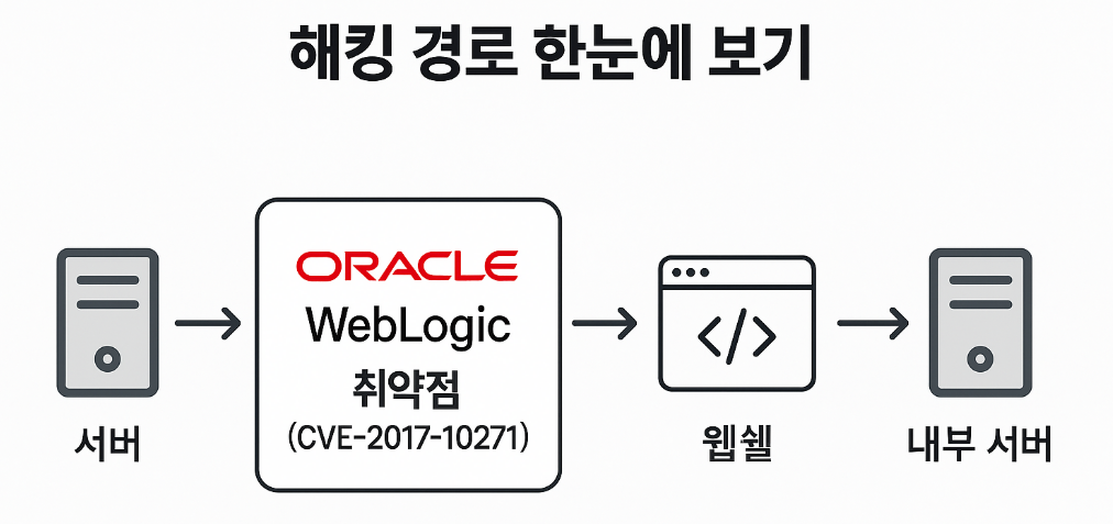 2025 롯데카드 해킹 사건 총정리