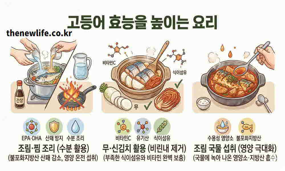 고등어 효능 높이는 요리