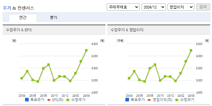 디에스케이_컨센서스
