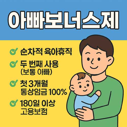 아빠보너스제 신청조건