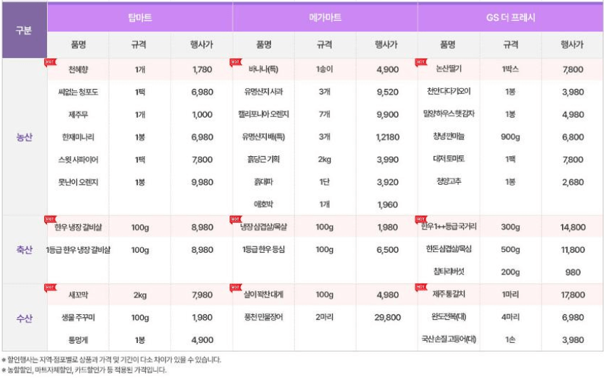 2024 농축산물 할인지원제도 구매처 구매금액 할인품목