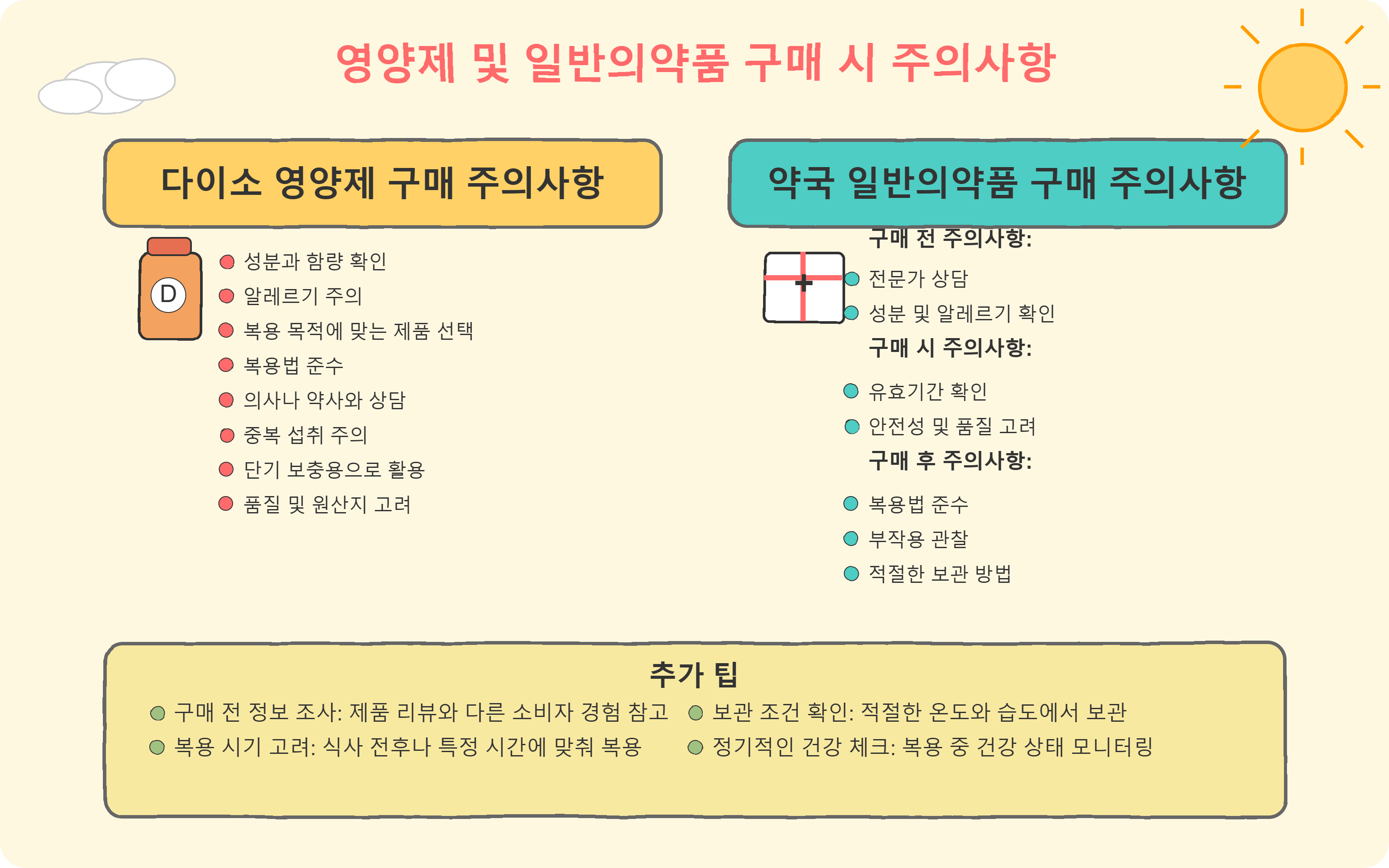 디이소영양제 구매시 주의사항