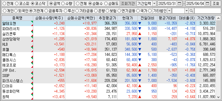 주간 코스닥 기관 순매수