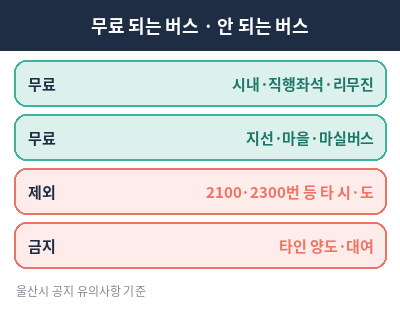 울산 노인 버스 무료 대상 노선