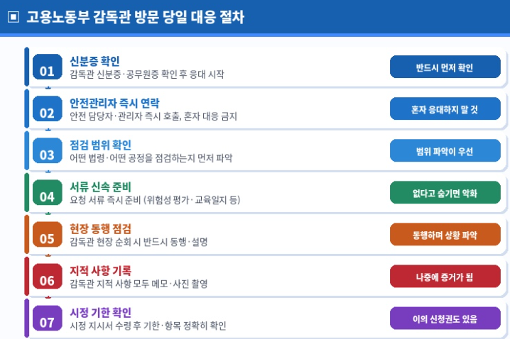 고용노동부 감독관 방문 당일 대응 절차