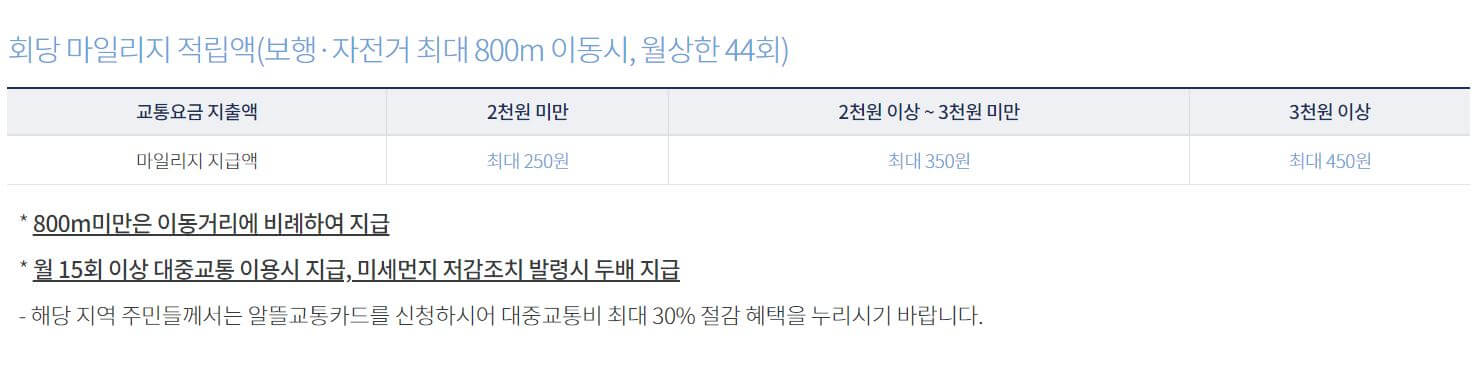 알뜰 교통카드