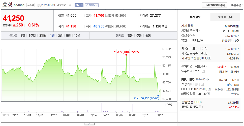 효성_주가