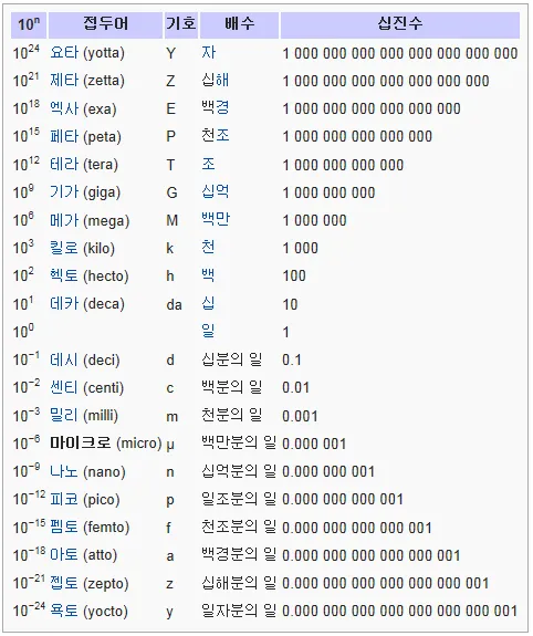 전기 단위 환산 계산기 변환법_6