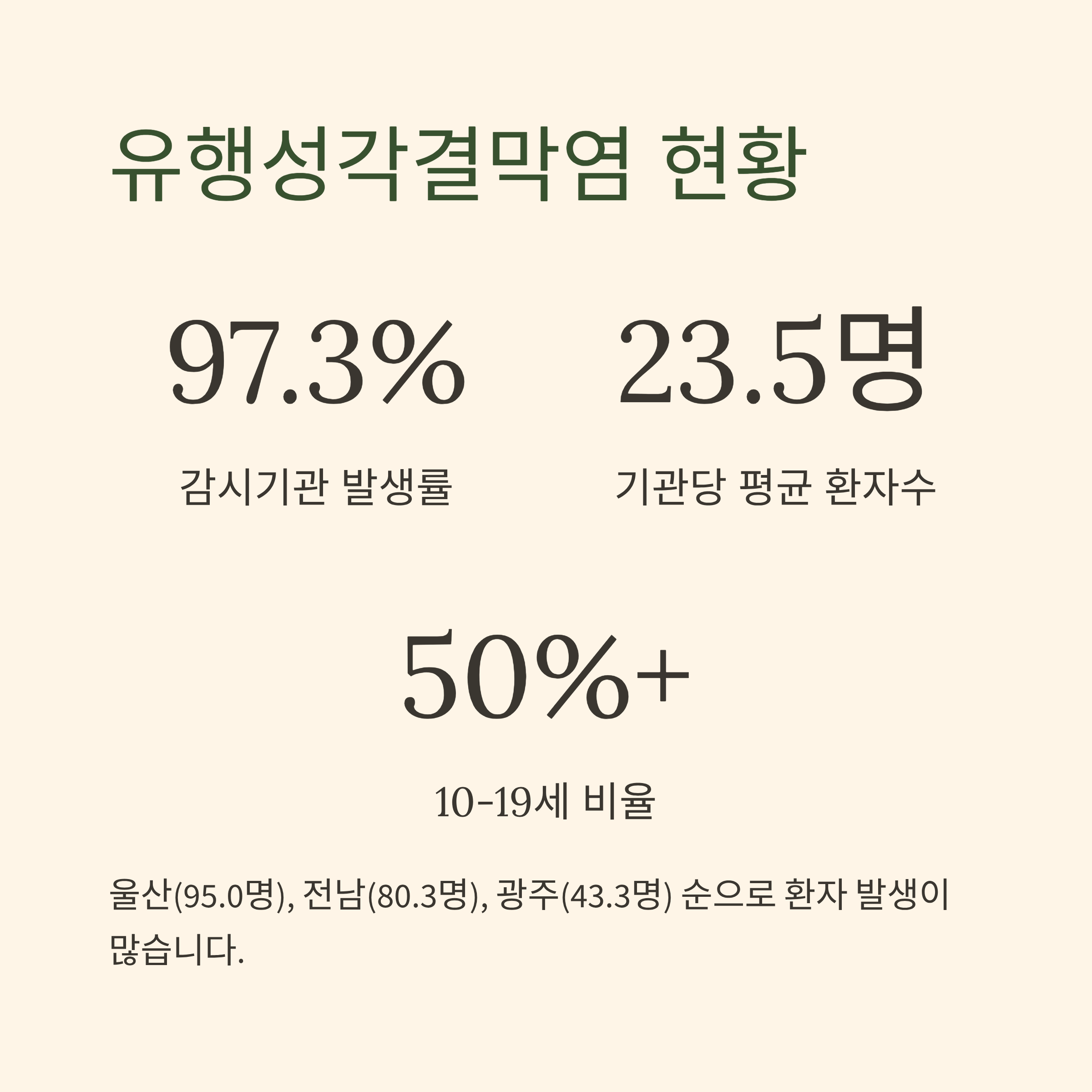 유행성각결막염 현황