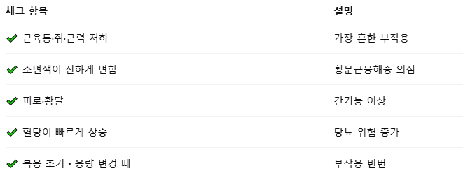 고지혈증 양 부작용