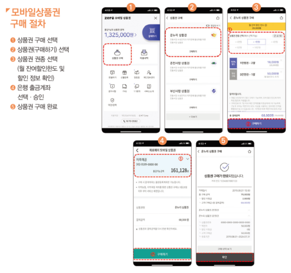 모바일상품권 구매절차 사진입니다.