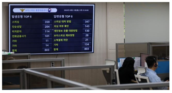 보이스피싱 특별단속(포상금 5억, 피해액 7,992억, 전담수사 확대)