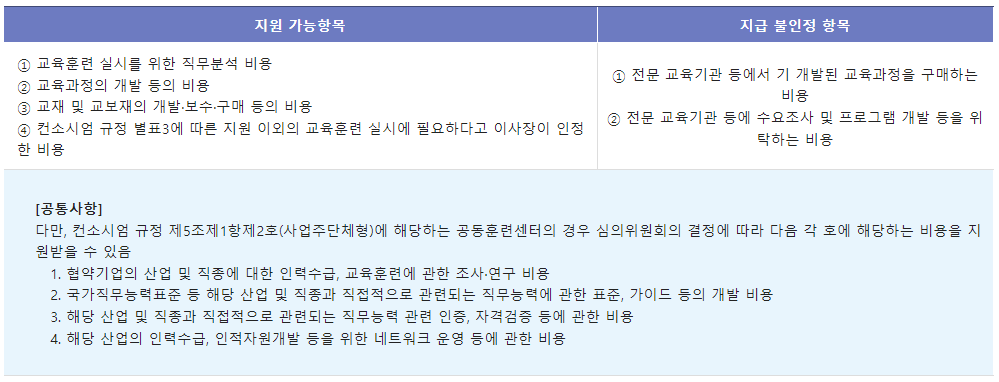 인력양성