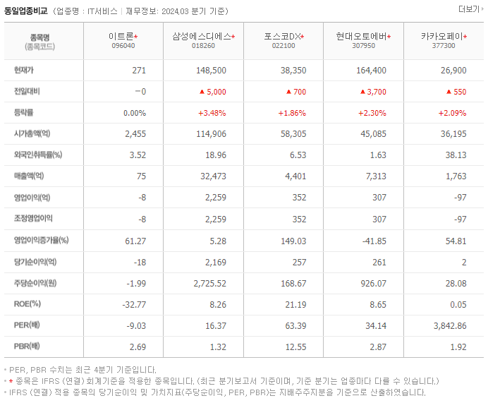 이트론_동종업비교자료
