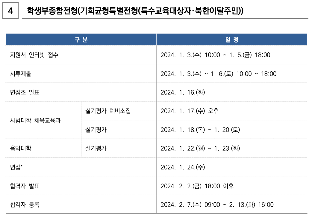 2024서울대 정시 일정표