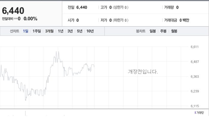 웨이브일렉트로 주가 예측과 미래의 기술