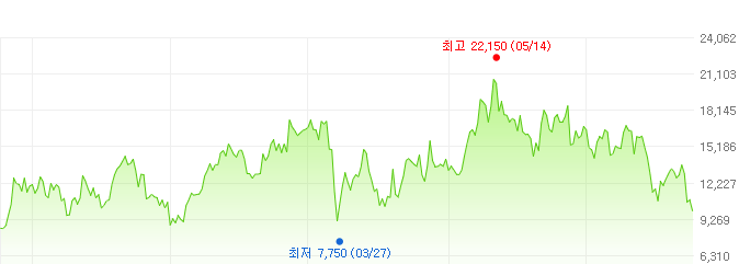 화승엔터프라이즈-주가변화