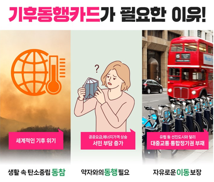 기후통행카드가 필요성
