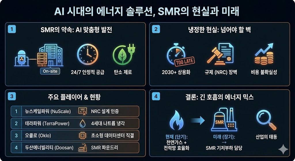 SMR