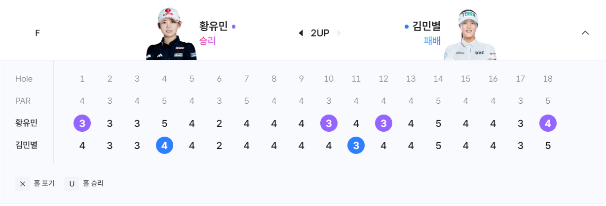2024 위믹스 챔피언십