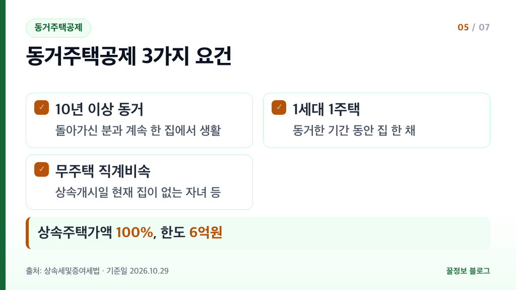 동거주택 상속공제 10년 이상 동거 1세대 1주택 무주택 직계비속 요건과 한도 6억원