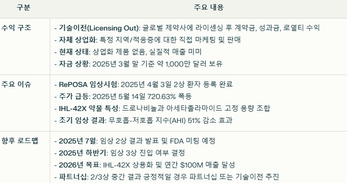 인카넥스 헬스케어 수익 구조와 현재 이슈 요약