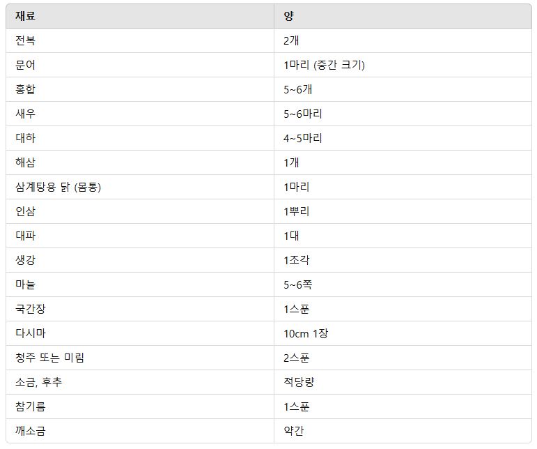 해신탕 레시피