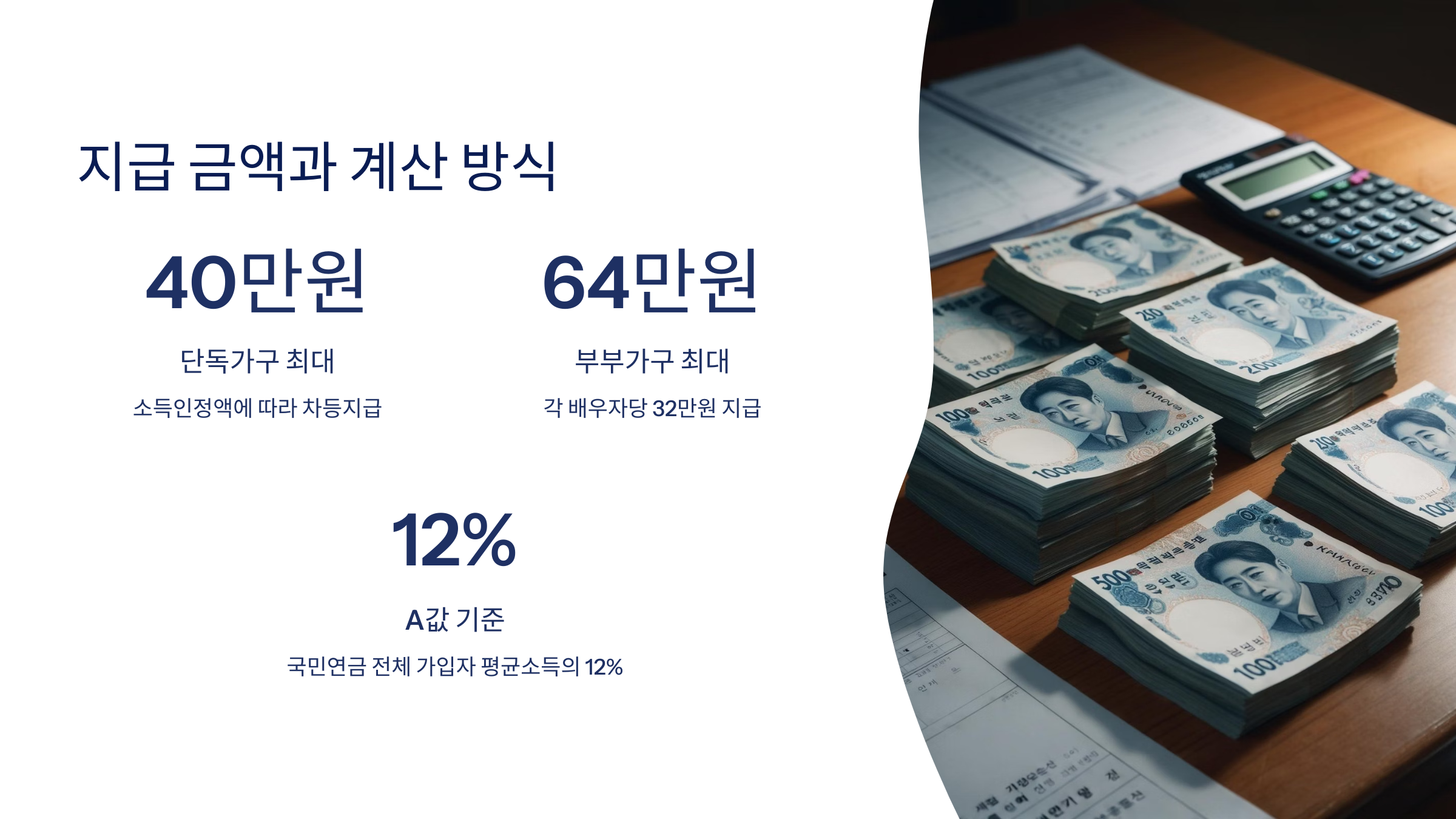 지급 금액과 계산 방식