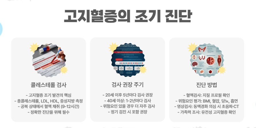 조기 진단과 관리