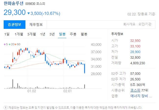 한화솔루션 주가